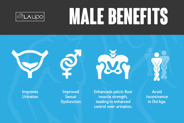 Incontinence treatment Sidcup benefits for men!