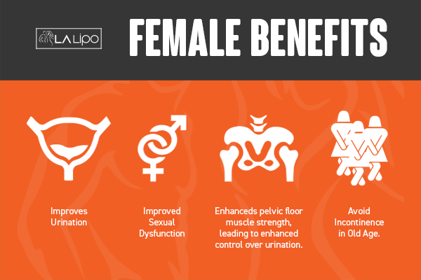 See our incontinence treatment prices and plans from LA LIPO Sidcup