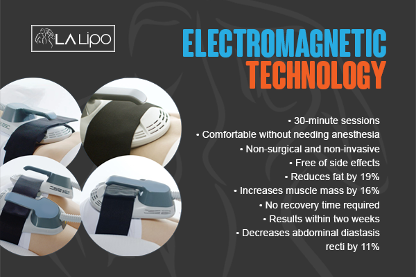 Benefits of LA-EMS Body Sculpting Treatment Sidcup
