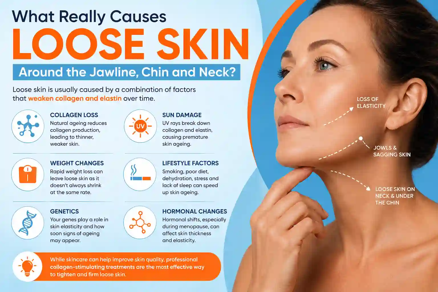 What Really Causes Loose Skin Around the Jawline, Chin and Neck Sidcup?